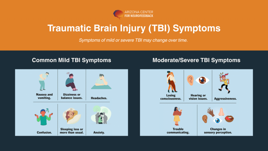 what happens during a head concussion